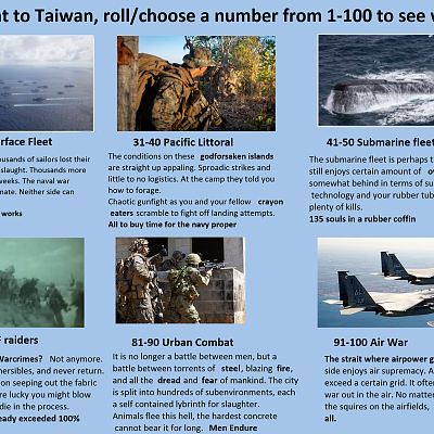 Image For Post Taiwan Deployment Diceroll