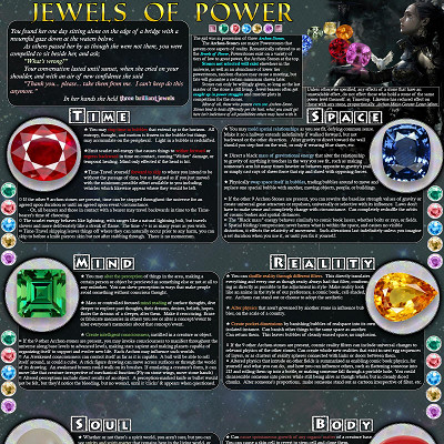 Image For Post Jewels of Power CYOA by OutrageousBears