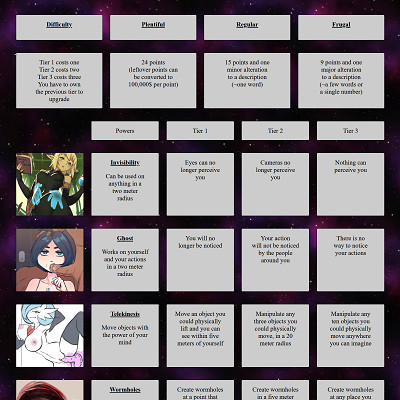 Image For Post Possibly Pervy Powers CYOA