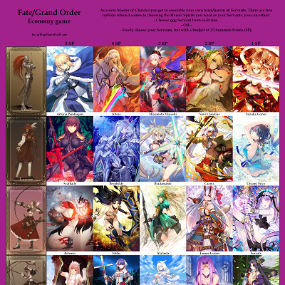 Image For Post FGO econ game - Assemble your own harem of Servants