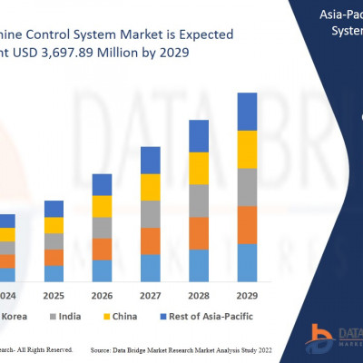 Image For Post Asia-Pacific
  Machine Control System Market
