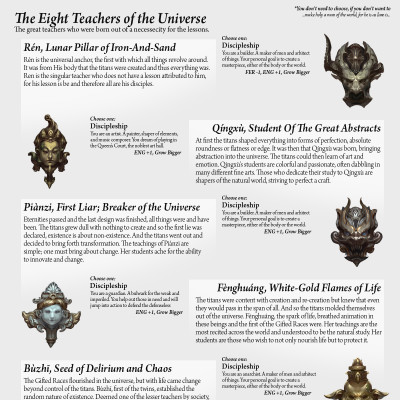 Image For Post Eight Teachers of the Universe CYOA from /tg/
