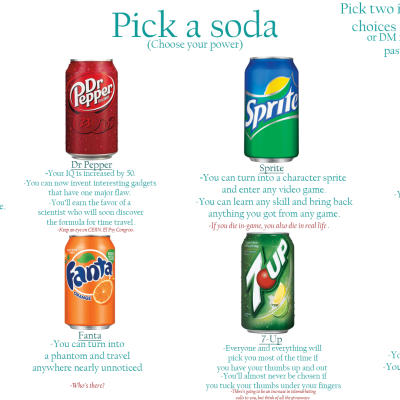 Image For Post Pick a soda CYOA by BlendedReflection