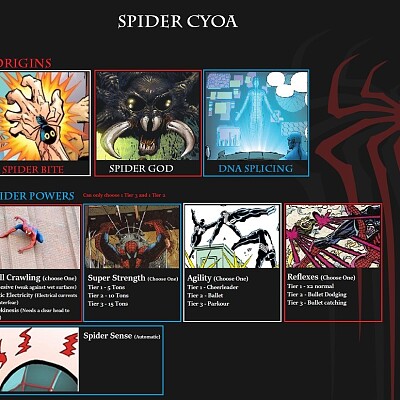 Image For Post Spider CYOA