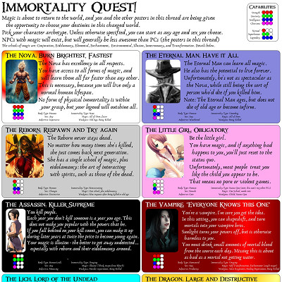Image For Post Immortality Quest CYOA from /tg/