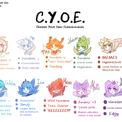 Image For Post C.Y.O.E Choose Your Own Elementalist CYOA by TokHaar Gol