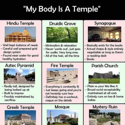 Image For Post My Body Is a Temple CYOA by James Baillie