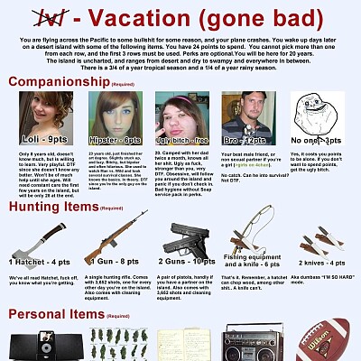 Image For Post Vacation(gone bad)