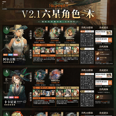 Image For Post R1999 Unit Builds (from 小丸犊几, bilibili: 16524485)