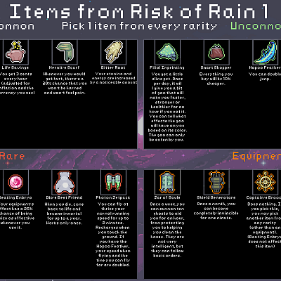 Image For Post Risk of Rain 1 items cyoa