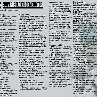 Image For Post Metal Gear Super Soldier Generator (RYOA / stolen from /tg/)
