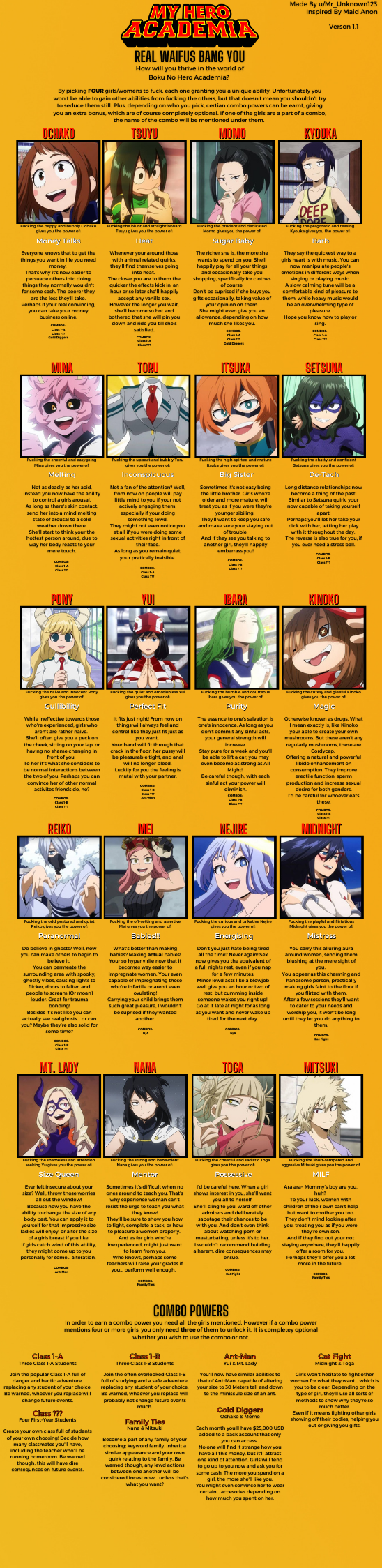 Cyoa gender bender