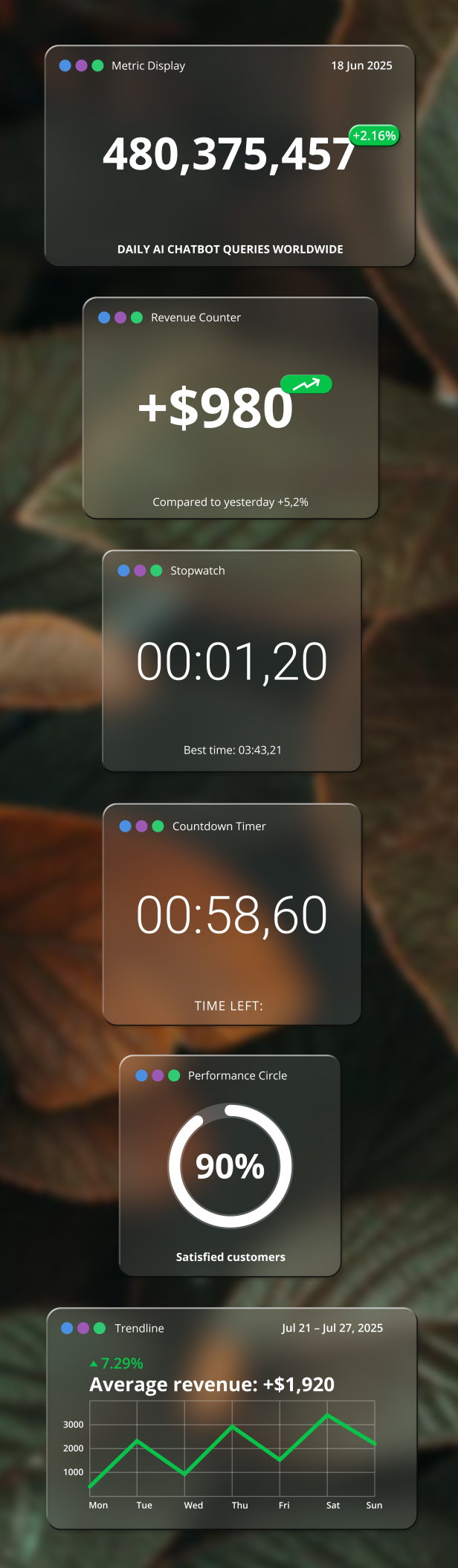 Dashboard Counters Pack - 2